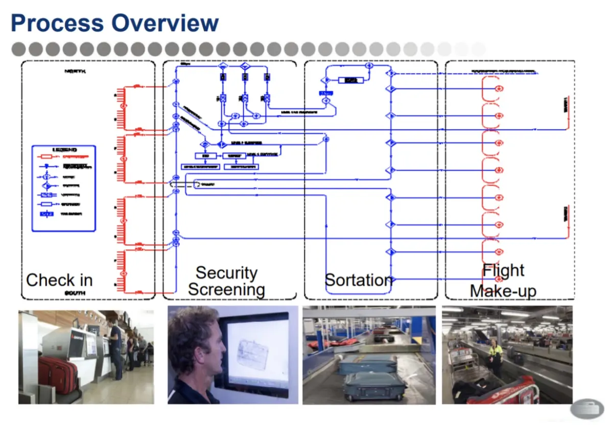 BNE supplied system map - bad bad bad not good