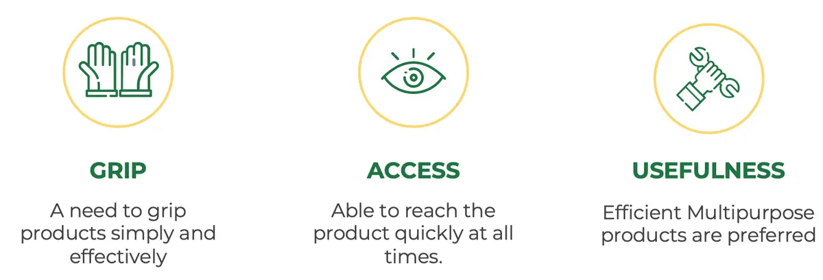 Three design opportunity icons: grip, access and usefulness, each with a short explanatory caption