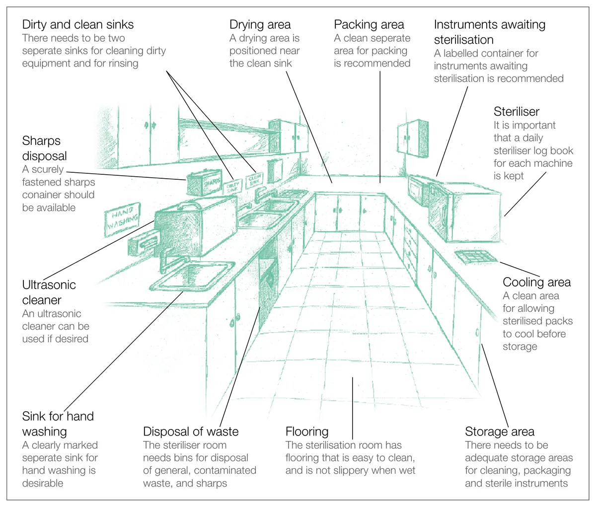 example of a room layout with a traditional autoclave