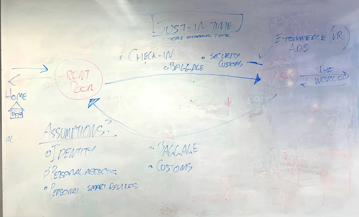 The starting point of some scribbles on a board.