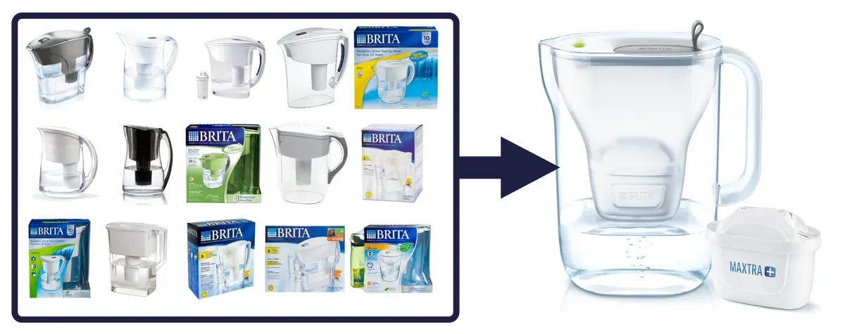 Historical Brita Water filters have influenced the evolutionary design of the Brita Style Water Filter