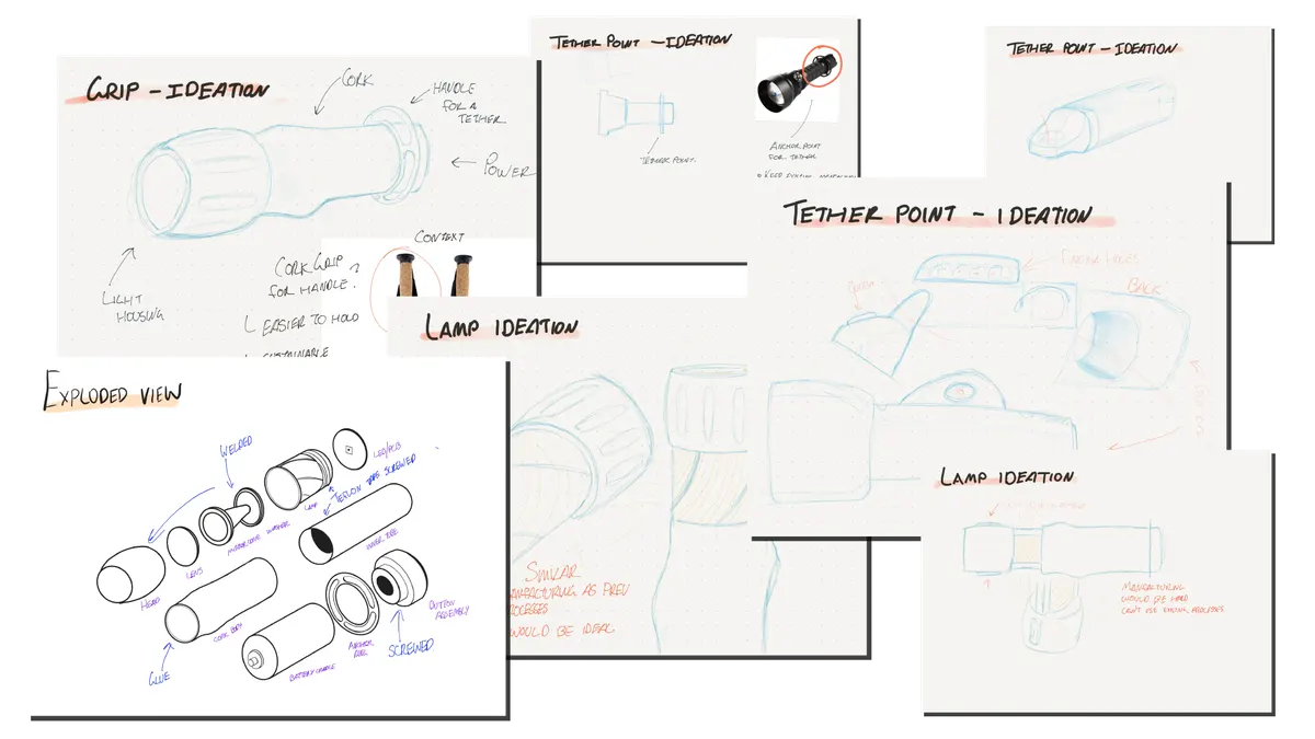 Sketch boards exploring cork grip, tether point and lamp ideas, plus a hand-annotated exploded view