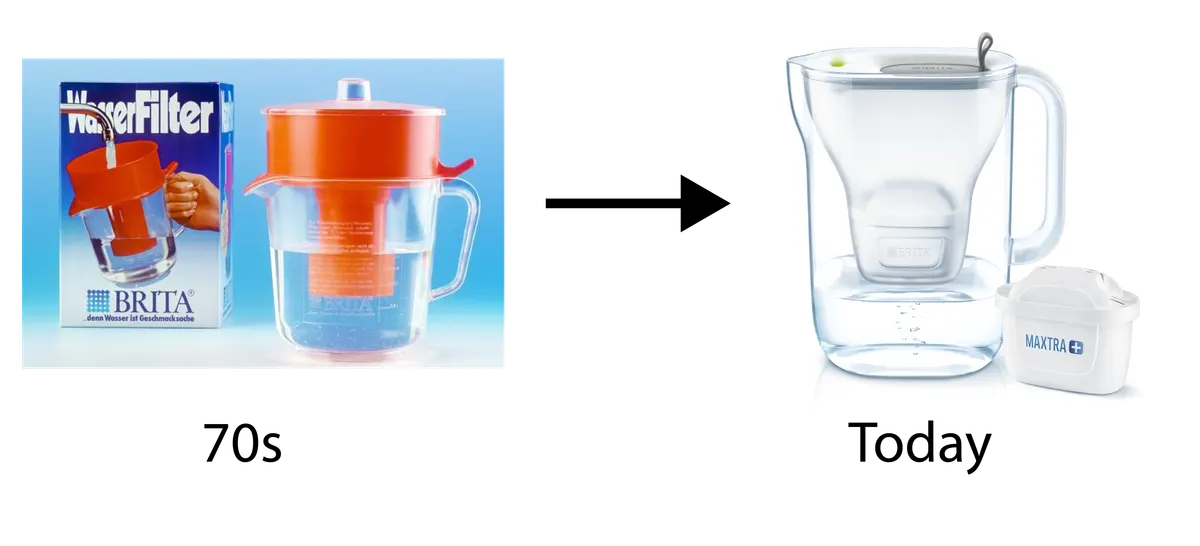 WasserFilter to the Brita Style Water Jug. Evolutionary design from the 70s to now